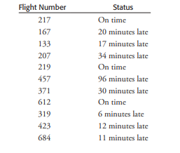 The Government Accountability Office is auditing International Airways, a company that flies...-1