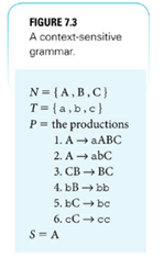 Derive the following strings with the grammar of Figure 7.3: (a) abc (b) aabbcc