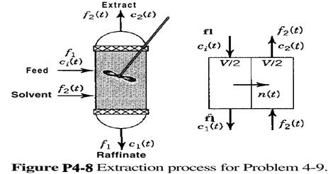 The tank shown in Fig. P4-8 is used for continuous extraction of a solute from a liquid solution to...-2