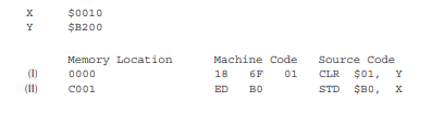 Use the following equation and the values of index register X and Y given here to determine the...-1