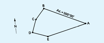 See Figure 8.24. The five-sided, closed traverse has the following angles and distances: A = 38°30