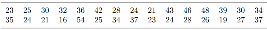 Construct a frequency histogram and a frequency polygon for these data Construct a relative...