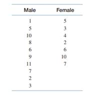 Several paths of research indicate that men and women differ in their smoking behaviours. A...