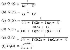 For a feedback control loop represented by the block diagram of Fig. 6-1.4, determine the ultimate...