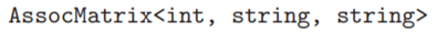 (Modelling Figure 14.3 in C++) Implement the matrix as shown in Figure 14.3 as an associative matrix...-1