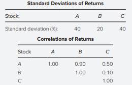 Statistics for three stocks, A, B, and C, are shown in the following tables. Using only the...