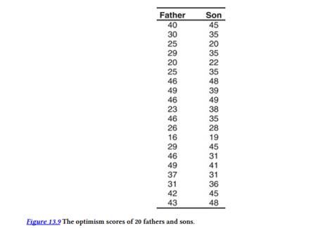 A researcher investigated whether a father’s level of optimism was predictive of his son’s optimism...