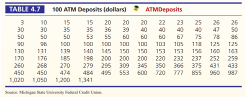 Mini Case ATM Deposits Table 4.7 shows a sorted random sample of 100 deposits at an ATM located in...