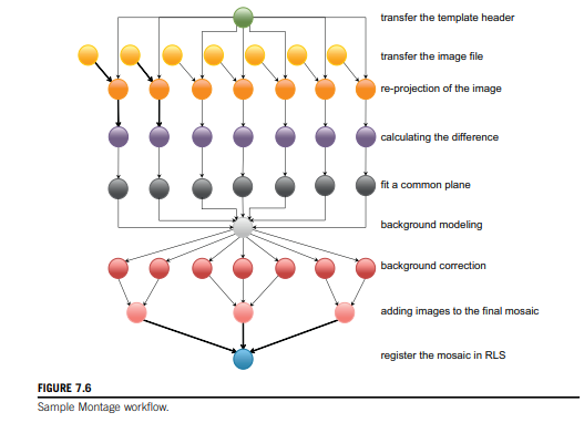 Does Aneka provide any feature for leveraging the Task Programming Model from other technologies and...