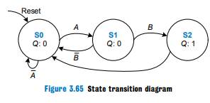 Write an HDL module for the FSM with the state transition diagram given in Figure 3.65 from Exercise...-1