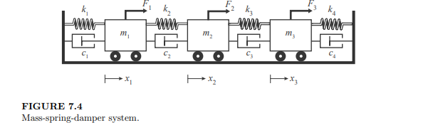 Write the equations of motion of the mass-spring-damper system in Figure 7.4. Then, cast these...