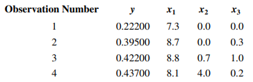 Consider the petroleum imports in Exercise 6.5.2. a. Construct a matrix of scatter plots for the...-1