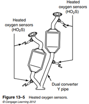 The oxygen sensor system is different from earlier computer control systems chiefly in that there...