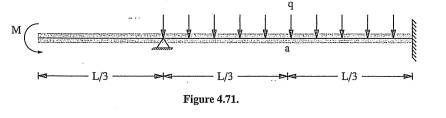 A beam with an overhang is subjected to a uniformly distributed load q =27 Ib/in over the right span...-4