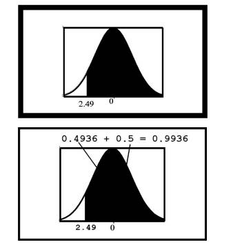 Find the shaded area for the following figures: (a). (b) (c). (d). (e).-3