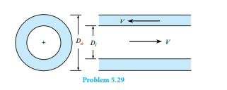 A shell and tube heat exchanger consists of a one pipe inside another pipe as shown. Th e liquid fl...