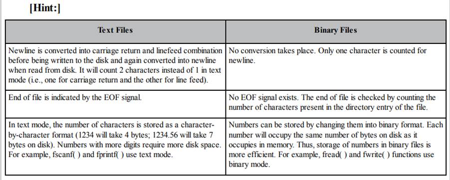 Compare text files and binary files.