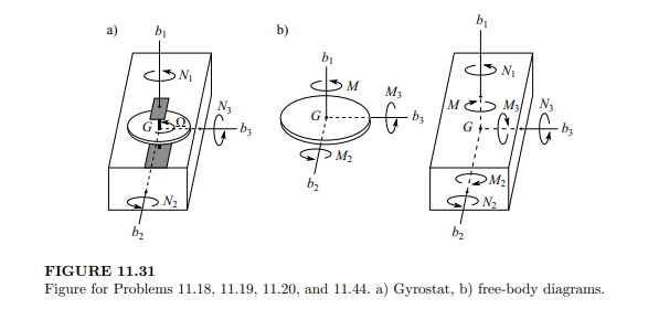 Consider the gyrostat in Problem 11.18. Assume initially that the rotor is spinning with ? and the...