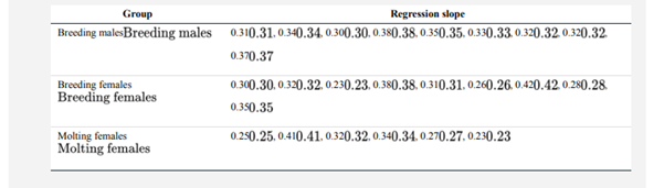 How do we estimate a regression relationship when each subject is measured multiple times over a...-2