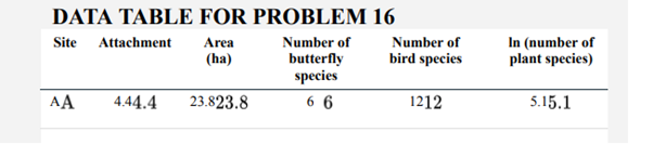 In an increasingly urban world, are there psychological benefits to biodiversity? Fuller et al....-1