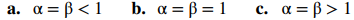 Provide approximate sketches for beta probability density functions with the following parameters....