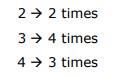 Write a program that finds in a given array of integers (in the range [0…1000]) how many times each...-2