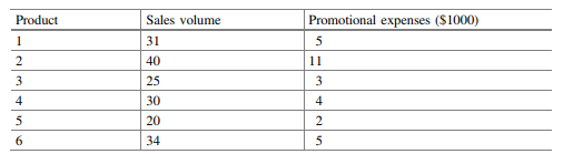 Use the data in the following table, calculate the correlation coefficient and test the relationship...