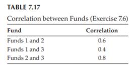 A young investor is considering three potential stock mutual funds for investment. Based on the last...-2