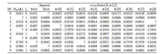 The following images are handwritten instances of the digits 0 and 1. 28 The images are small, 8...-4