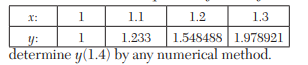 Given y ¢ = x 2 – y, y(0) = 1 and the starting values y(0.1) = 0.90516, y(0.2) = 0.82127, y(0.3) =...