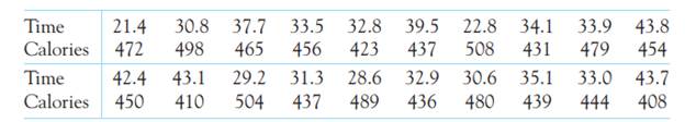 Time at the . Does how long young children remain at the lunch help predict how much they eat? Here...