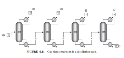 (a) Model column B3 in Figure 6.11 using a shortcut, DSTWU block with the conditions of the inlet...-1