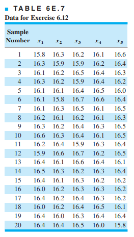 Consider the piston ring data shown in Table 6.3. Assume that the specifications on this component...