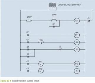Refer to the circuit shown in Figure 25-5. Assume that timer TR1 is set for a delay of 10 seconds...
