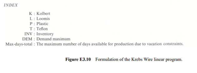 [Excel spreadsheet available at http://web.mit.edu/15.053/www/Exer3.28.xls] Mr. Watson has 100 acres...-2