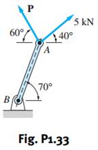 The two forces shown act on the structural member AB. Determine the magnitude of P such that the...