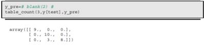 A support vector machine works even when more than two classes exist. In fact, the function svm in...-2