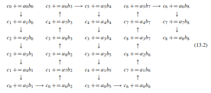 Use the graph-based illustration of Eq. (13.2) to derive the execution orders for the matrix...