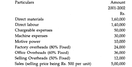 Prepare a Flexible Budget on the basis of the following information for the year ended 31.3.2002....