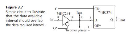 Consider a circuit like Figure 3.7, except using 74LS244 and 74LS374. Rework the timing equations to...