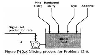 Fuel cells are used in spacecraft for generating power and heat. The cell produces electric power by...-2