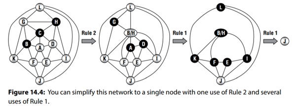 When using Rule 2 to simplify the network shown in Figure 14.4, the example uses the nodes C, B, and...