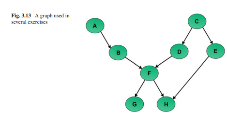 Given the graph in Fig. 3.10, is it triangulated? If it is not triangulated, make it triangulated by...-1