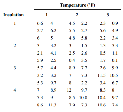 An article in Technometrics [“Exact Analysis of Means with Unequal Variances” (2002, Vol. 44, pp....