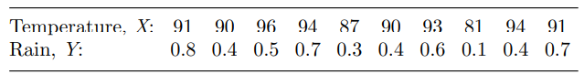 Refer to Problem 5. (a) Construct a normal probability plot of the residuals obtained from the least...