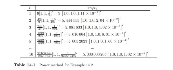 K. Wark and D. E. Richards (Thermodynamics, 6th ed., 1999, McGraw-Hill. Boston, Example 14-2, pp....-9