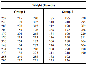 Cranor and Christensen (A-4) studied diabetics insured by two employers. Group 1 subjects were...-1