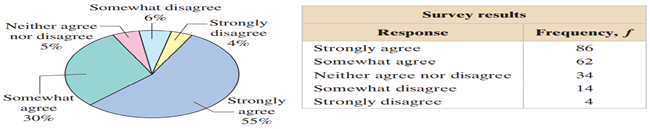 Performing a Chi-Square Goodness-of-Fit Test (a) identify the expected distribution and state H0 and...