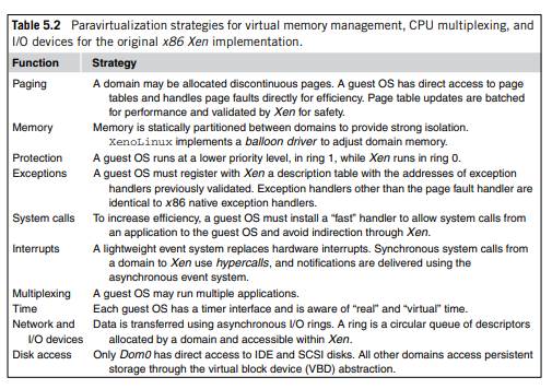 In Section 5.8 we note that several operating systems, including Linux, Minix, NetBSD, FreeBSD,...