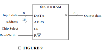 Using the 64K × 8 RAM chip in Figure 9 plus a decoder, construct the block diagram for a 512K × 16...